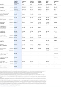 youraitips Google gemini update 2.5 pro
