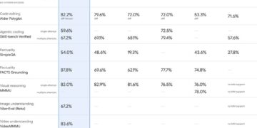 Google Launches Gemini 2.5 Pro – AI Designed for Efficient Web Application Programming